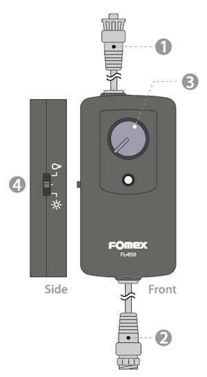 Fomex FL-B50-Kit