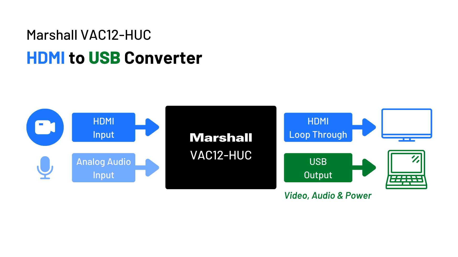 Marshall VAC-12HUC