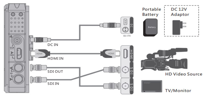 CVW-Pro800-installation-transmitter