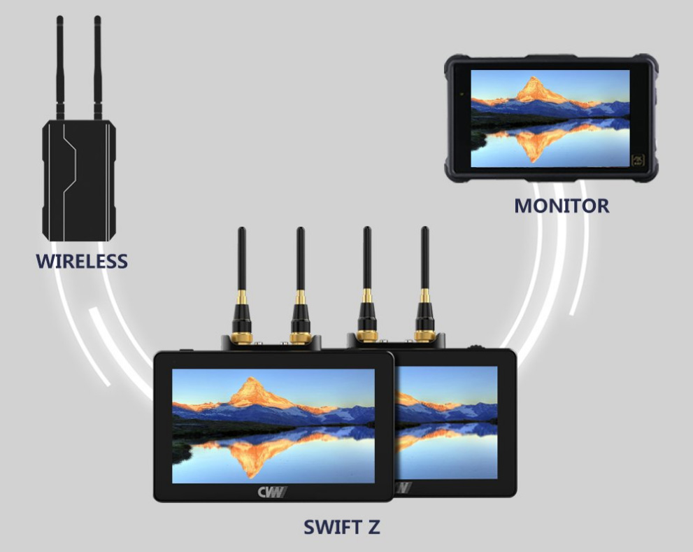 Swift-Z-wireless-monitor-kombination
