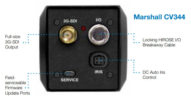cv344-connectors-explanation