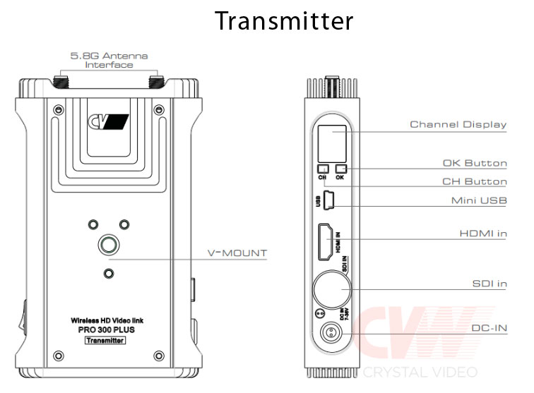 CVW-Pro300-plus-TX-connectors