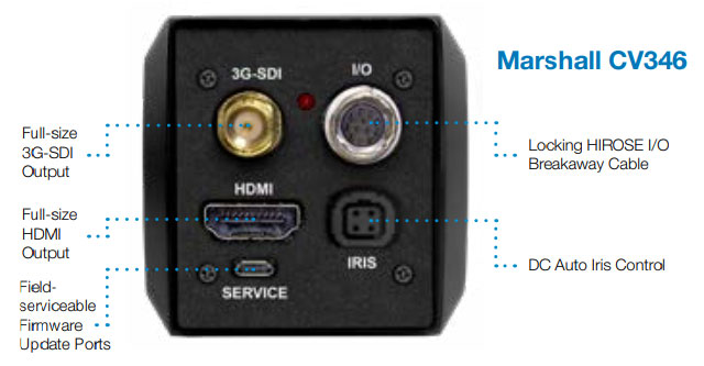 cv346-connectors-explanation Marshall CV346 Ausgänge