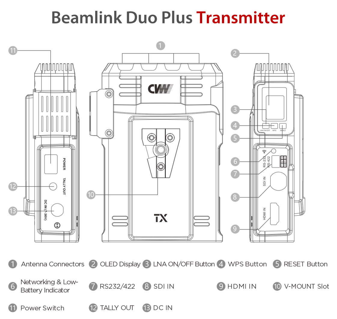 CVW Beamlink Duo Plus
