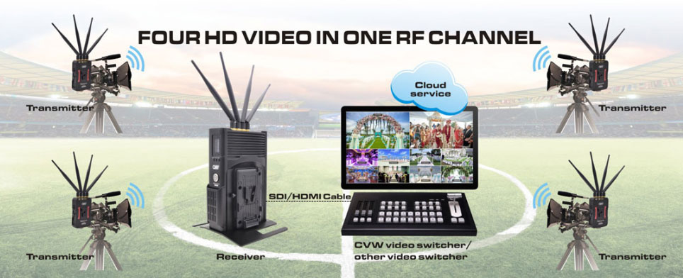 CVW-Beamlink-Quad-Einsatzbeispiel